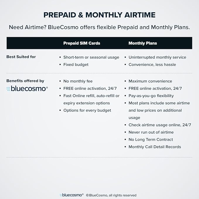 BlueCosmo Inmarsat IsatPhone 2.1 Satellite Phone Kit (SIM Included), unlocked - Global Coverage - Voice, SMS, GPS Tracking, Emergency SOS - Prepaid and Monthly Service Plan Options